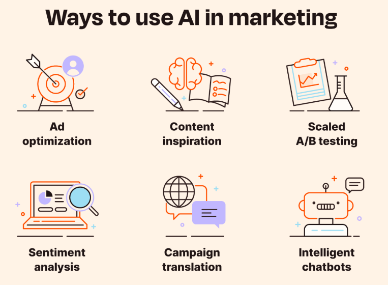 ways to use AI in marketing